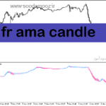 خرید و دانلود دانلود بهترین اندیکاتور تشخیص روند فارکس برای متاتریدر5 با نام fr ama candle