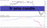 خرید و دانلود دانلود بهترین اندیکاتور تشخیص روند فارکس برای متاتریدر5 با نام fr ama candle