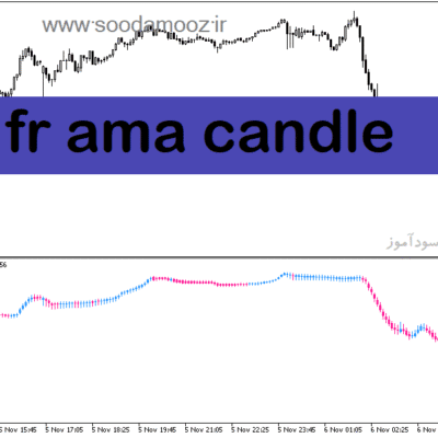 خرید و دانلود دانلود بهترین اندیکاتور تشخیص روند فارکس برای متاتریدر5 با نام fr ama candle