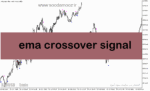 خرید و دانلود دانلود بهترین اندیکاتور برای سیگنال در متاتریدر5 با نام ema crossover signal