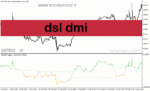 خرید و دانلود دانلود بهترین اندیکاتور روند برای متاتریدر5 با نام dsl dmi
