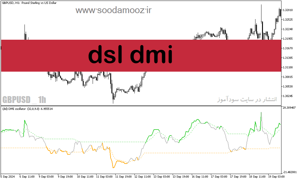 خرید و دانلود دانلود بهترین اندیکاتور روند برای متاتریدر5 با نام dsl dmi_68e1efbfe7395.png خرید و دانلود دانلود بهترین اندیکاتور روند برای متاتریدر5 با نام dsl dmi