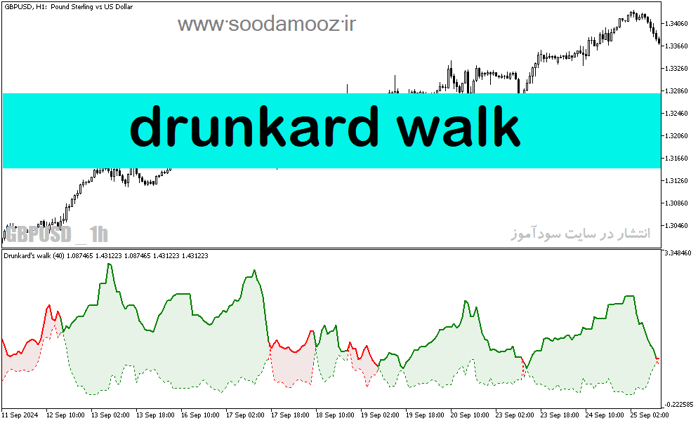 خرید و دانلود دانلود بهترین اندیکاتور نوسان گیری فارکس برای متاتریدر5 با نام drunkard walk_68e1efe113b7c.png خرید و دانلود دانلود بهترین اندیکاتور نوسان گیری فارکس برای متاتریدر5 با نام drunkard walk