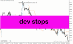 خرید و دانلود دانلود بهترین اندیکاتور نوسان گیری برای متاتریدر5 با نام dev stops