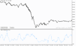 خرید و دانلود دانلود بهترین اندیکاتور نوسان گیری برای متاتریدر5 با نام chaikin volatility