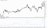 خرید و دانلود دانلود بهترین اندیکاتور نوسان گیری برای متاتریدر5 با نام chaikin volatility