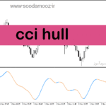 خرید و دانلود دانلود بهترین اندیکاتور نوسان گیری بورس برای متاتریدر5 با نام cci hull