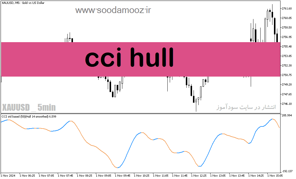 خرید و دانلود دانلود بهترین اندیکاتور نوسان گیری بورس برای متاتریدر5 با نام cci hull_68e1f2411723d.png خرید و دانلود دانلود بهترین اندیکاتور نوسان گیری بورس برای متاتریدر5 با نام cci hull
