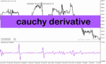 خرید و دانلود دانلود بهترین اندیکاتور مومنتوم برای متاتریدر5 با نام cauchy derivative