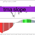 خرید و دانلود دانلود بهترین اندیکاتور روندی برای متاتریدر4 با نام tma slope