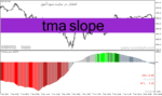 خرید و دانلود دانلود بهترین اندیکاتور روندی برای متاتریدر4 با نام tma slope