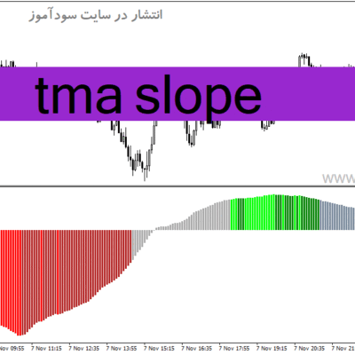 خرید و دانلود دانلود بهترین اندیکاتور روندی برای متاتریدر4 با نام tma slope