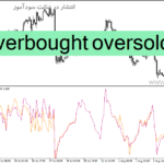 خرید و دانلود دانلود بهترین اندیکاتور اشباع خرید و فروش برای متاتریدر4 با نام overbought oversold