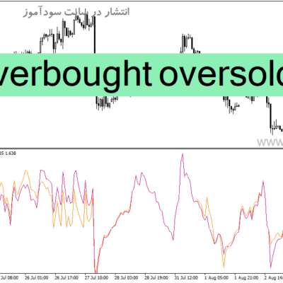 خرید و دانلود دانلود بهترین اندیکاتور اشباع خرید و فروش برای متاتریدر4 با نام overbought oversold