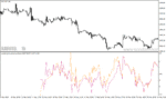 خرید و دانلود دانلود بهترین اندیکاتور اشباع خرید و فروش برای متاتریدر4 با نام overbought oversold