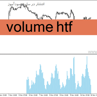خرید و دانلود دانلود بهترین اندیکاتور حجم برای متاتریدر4 با نام volume htf