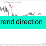 خرید و دانلود دانلود بهترین اندیکاتور سیگنال دهی برای متاتریدر4 با نام trend direction
