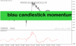 خرید و دانلود دانلود بهترین اندیکاتور مومنتوم برای متاتریدر5 با نام blau candlestick momentum