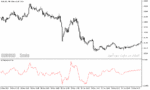 خرید و دانلود دانلود بهترین اندیکاتور مومنتوم برای متاتریدر5 با نام blau candlestick momentum