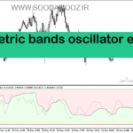 خرید و دانلود دانلود بهترین اندیکاتور برای تشخیص قدرت روند برای متاتریدر5 با نام asymmetric bands oscillator extended