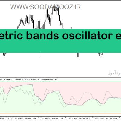 خرید و دانلود دانلود بهترین اندیکاتور برای تشخیص قدرت روند برای متاتریدر5 با نام asymmetric bands oscillator extended