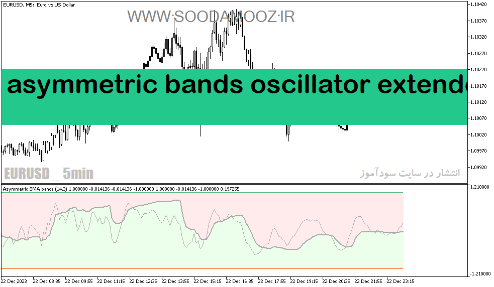خرید و دانلود دانلود بهترین اندیکاتور برای تشخیص قدرت روند برای متاتریدر5 با نام asymmetric bands oscillator extended_68e1fdd21bb8b.png خرید و دانلود دانلود بهترین اندیکاتور برای تشخیص قدرت روند برای متاتریدر5 با نام asymmetric bands oscillator extended