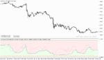 خرید و دانلود دانلود بهترین اندیکاتور برای تشخیص قدرت روند برای متاتریدر5 با نام asymmetric bands oscillator extended