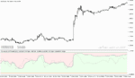 خرید و دانلود دانلود بهترین اندیکاتور برای تشخیص قدرت روند برای متاتریدر5 با نام asymmetric bands oscillator extended