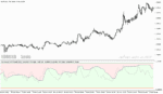 خرید و دانلود دانلود بهترین اندیکاتور برای تشخیص قدرت روند برای متاتریدر5 با نام asymmetric bands oscillator extended