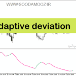 خرید و دانلود دانلود بهترین اندیکاتور جهت نوسان گیری برای متاتریدر5 با نام adaptive deviation