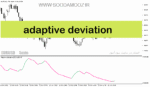 خرید و دانلود دانلود بهترین اندیکاتور جهت نوسان گیری برای متاتریدر5 با نام adaptive deviation