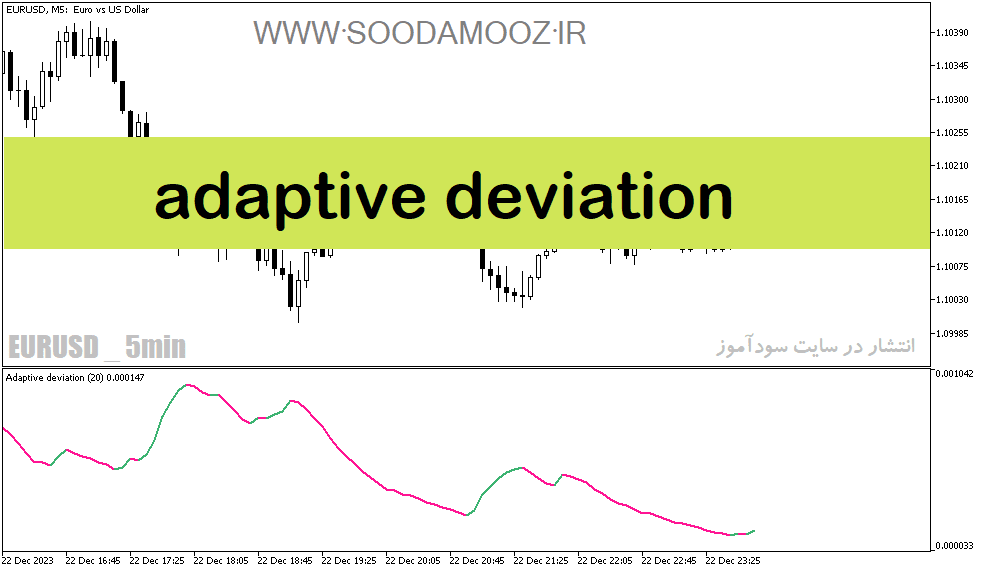 خرید و دانلود دانلود بهترین اندیکاتور جهت نوسان گیری برای متاتریدر5 با نام adaptive deviation_68e1ffefa9f84.png خرید و دانلود دانلود بهترین اندیکاتور جهت نوسان گیری برای متاتریدر5 با نام adaptive deviation