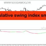 خرید و دانلود دانلود بهترین اندیکاتور برای نوسان گیری مخصوص متاتریدر5 با نام accumulative swing index smoothed