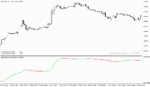 خرید و دانلود دانلود بهترین اندیکاتور برای نوسان گیری مخصوص متاتریدر5 با نام accumulative swing index smoothed