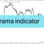 خرید و دانلود دانلود بهترین اندیکاتور مووینگ اوریج برای متاتریدر4 با نام frama indicator