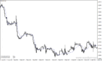 خرید و دانلود دانلود بهترین اندیکاتور مووینگ اوریج برای متاتریدر4 با نام frama indicator