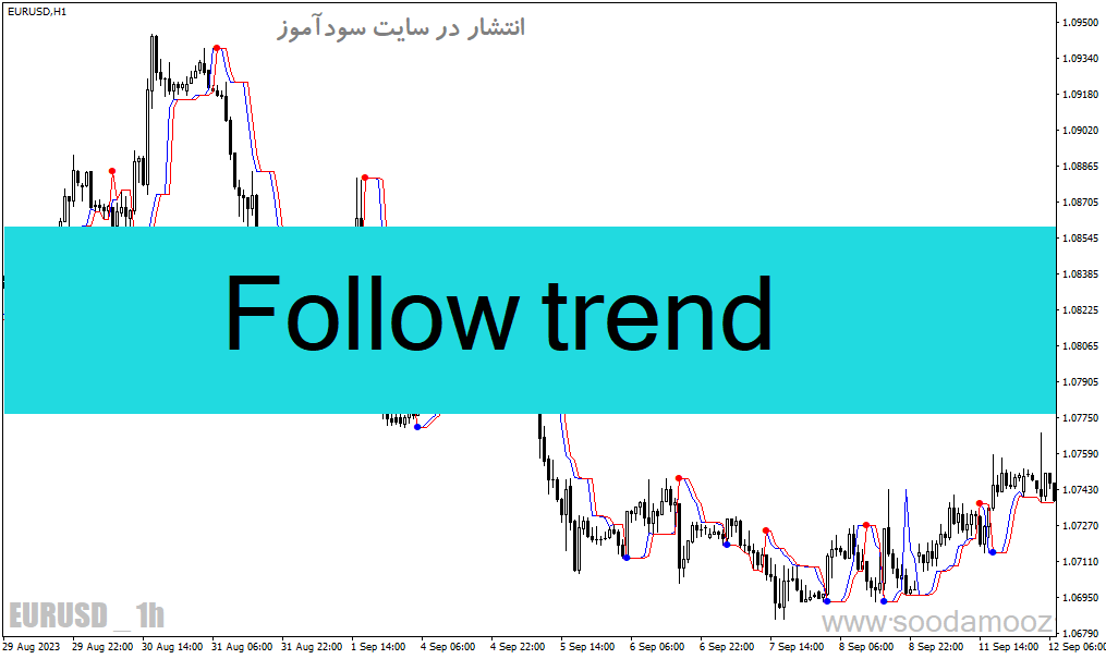 خرید و دانلود دانلود بهترین اندیکاتور برای تغییر روند در متاتریدر4 با نام Follow trend_68e2019aed151.gif خرید و دانلود دانلود بهترین اندیکاتور برای تغییر روند در متاتریدر4 با نام Follow trend
