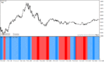 خرید و دانلود دانلود بهترین اندیکاتور روند برای متاتریدر4 با نام ehlers histogram oscillator