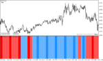 خرید و دانلود دانلود بهترین اندیکاتور روند برای متاتریدر4 با نام ehlers histogram oscillator