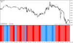 خرید و دانلود دانلود بهترین اندیکاتور روند برای متاتریدر4 با نام ehlers histogram oscillator
