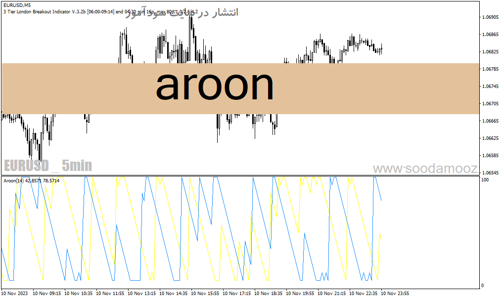 خرید و دانلود دانلود بهترین اندیکاتور روند برای متاتریدر4 با نام Aroon_68e2160031535.gif خرید و دانلود دانلود بهترین اندیکاتور روند برای متاتریدر4 با نام Aroon