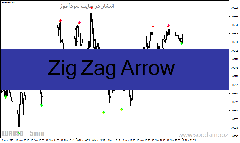 خرید و دانلود دانلود بهترین اندیکاتور سیگنال دهی برای متاتریدر4 با نام Zig Zag Arrow_68e21624b2223.gif خرید و دانلود دانلود بهترین اندیکاتور سیگنال دهی برای متاتریدر4 با نام Zig Zag Arrow