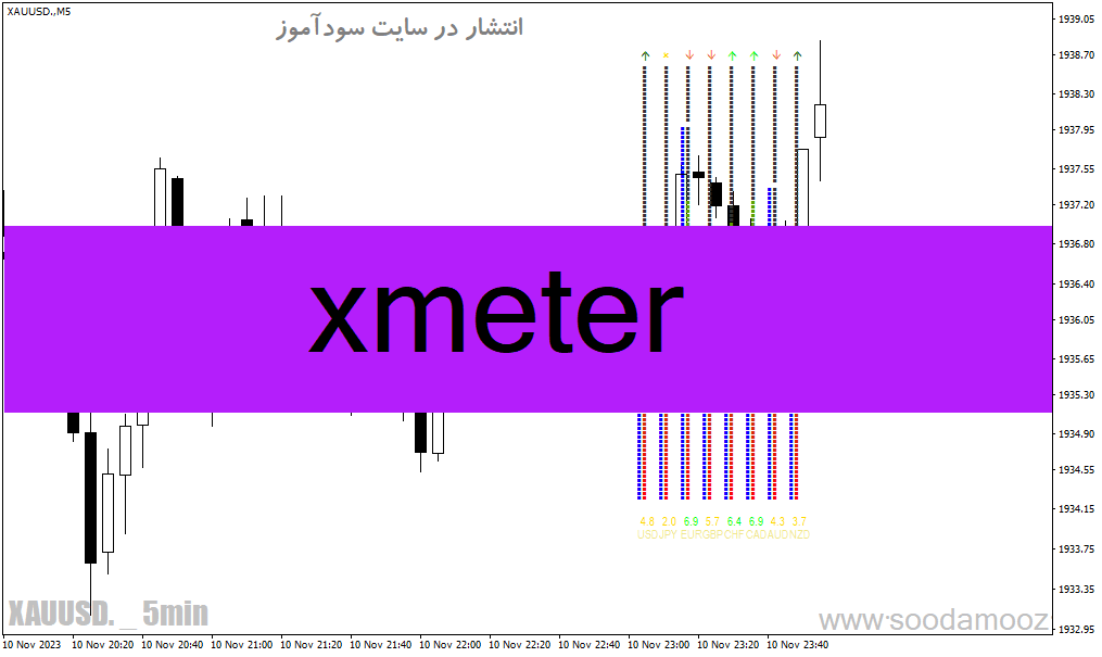 خرید و دانلود دانلود بهترین اندیکاتور رایگان برای متاتریدر4 با نام Xmeter_68e2165ed994b.gif خرید و دانلود دانلود بهترین اندیکاتور رایگان برای متاتریدر4 با نام Xmeter
