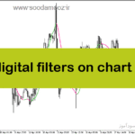 خرید و دانلود دانلود بهترین اندیکاتور تغییر روند برای متاتریدر5 با نام digital filters on chart