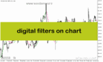 خرید و دانلود دانلود بهترین اندیکاتور تغییر روند برای متاتریدر5 با نام digital filters on chart