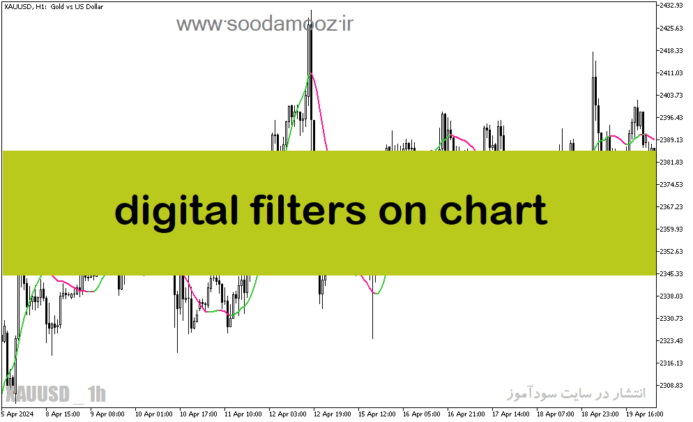 خرید و دانلود دانلود بهترین اندیکاتور تغییر روند برای متاتریدر5 با نام digital filters on chart_68e218e2e0c33.png خرید و دانلود دانلود بهترین اندیکاتور تغییر روند برای متاتریدر5 با نام digital filters on chart