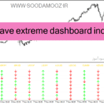خرید و دانلود دانلود بهترین اندیکاتور مووینگ اوریج در فارکس برای متاتریدر4 با نام trend wave extreme dashboard indicator