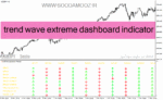 خرید و دانلود دانلود بهترین اندیکاتور مووینگ اوریج در فارکس برای متاتریدر4 با نام trend wave extreme dashboard indicator