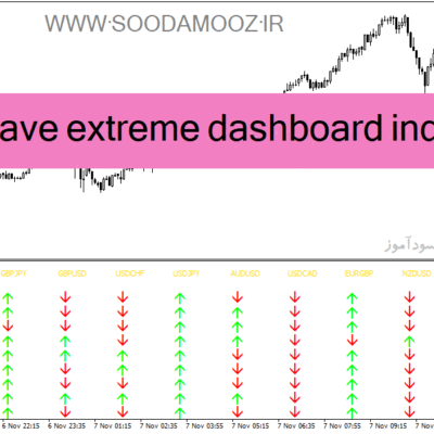 خرید و دانلود دانلود بهترین اندیکاتور مووینگ اوریج در فارکس برای متاتریدر4 با نام trend wave extreme dashboard indicator