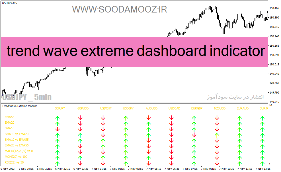 خرید و دانلود دانلود بهترین اندیکاتور مووینگ اوریج در فارکس برای متاتریدر4 با نام trend wave extreme dashboard indicator_68e21b5ec7179.gif خرید و دانلود دانلود بهترین اندیکاتور مووینگ اوریج در فارکس برای متاتریدر4 با نام trend wave extreme dashboard indicator